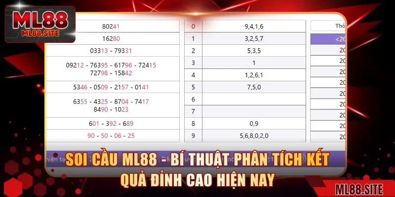 Soi cầu ML88 - Bí Thuật Phân Tích Kết Quả Đỉnh Cao Hiện Nay